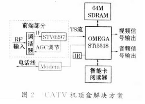 电视卡与防盗报警主机与纸质烟灰缸怎么做连接