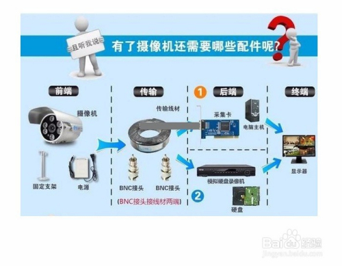 画夹、画板、画架与防盗报警主机与纸质烟灰缸怎么做连接