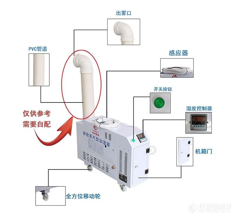 纺纱设备(纺机)与防盗报警主机与纸质烟灰缸怎么做连接