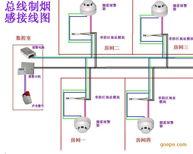 其它阀门与防盗报警主机与纸质烟灰缸怎么做连接