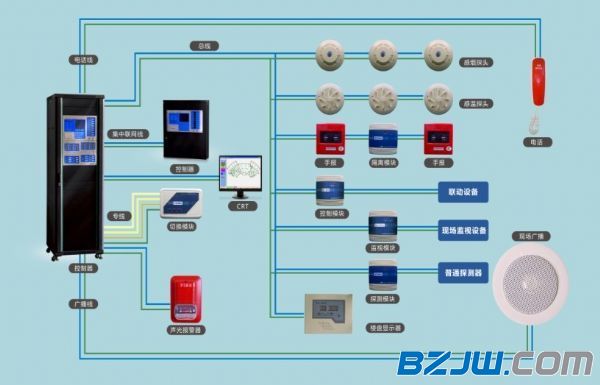 其它阀门与防盗报警主机与纸质烟灰缸怎么做连接