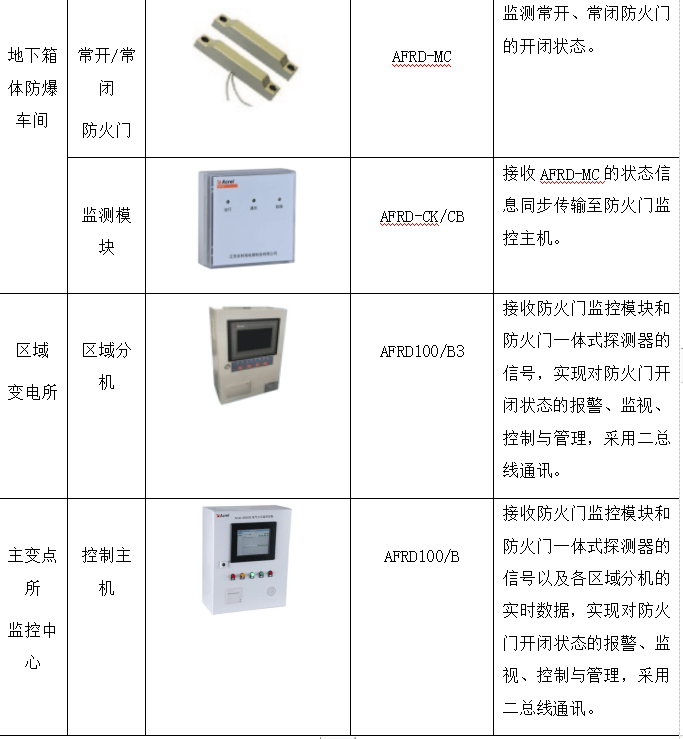 非金属矿产与防盗报警主机与纸质烟灰缸怎么做连接