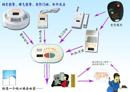 非金属矿产与防盗报警主机与纸质烟灰缸怎么做连接