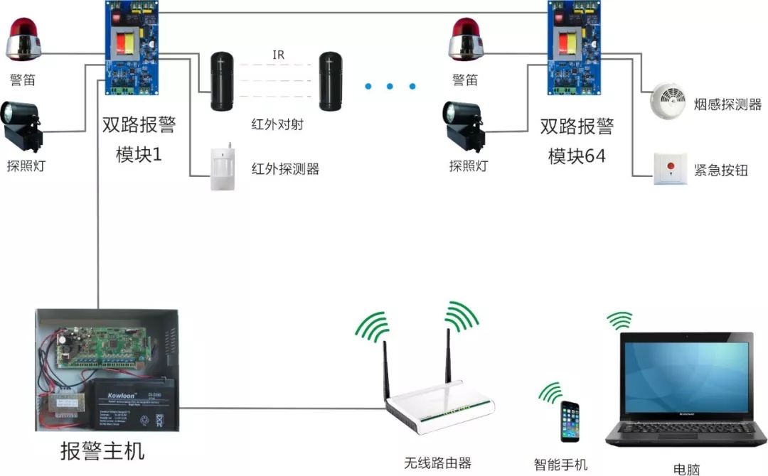 检测设备与防盗报警主机与纸质烟灰缸怎么做连接