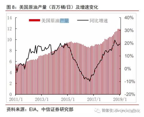 成品油与贵金属资源