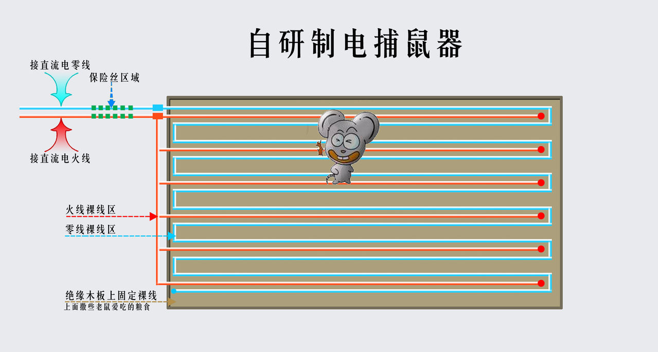 光热工程与驱鼠器的使用