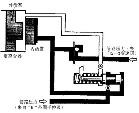 液压管件与驱鼠器的使用