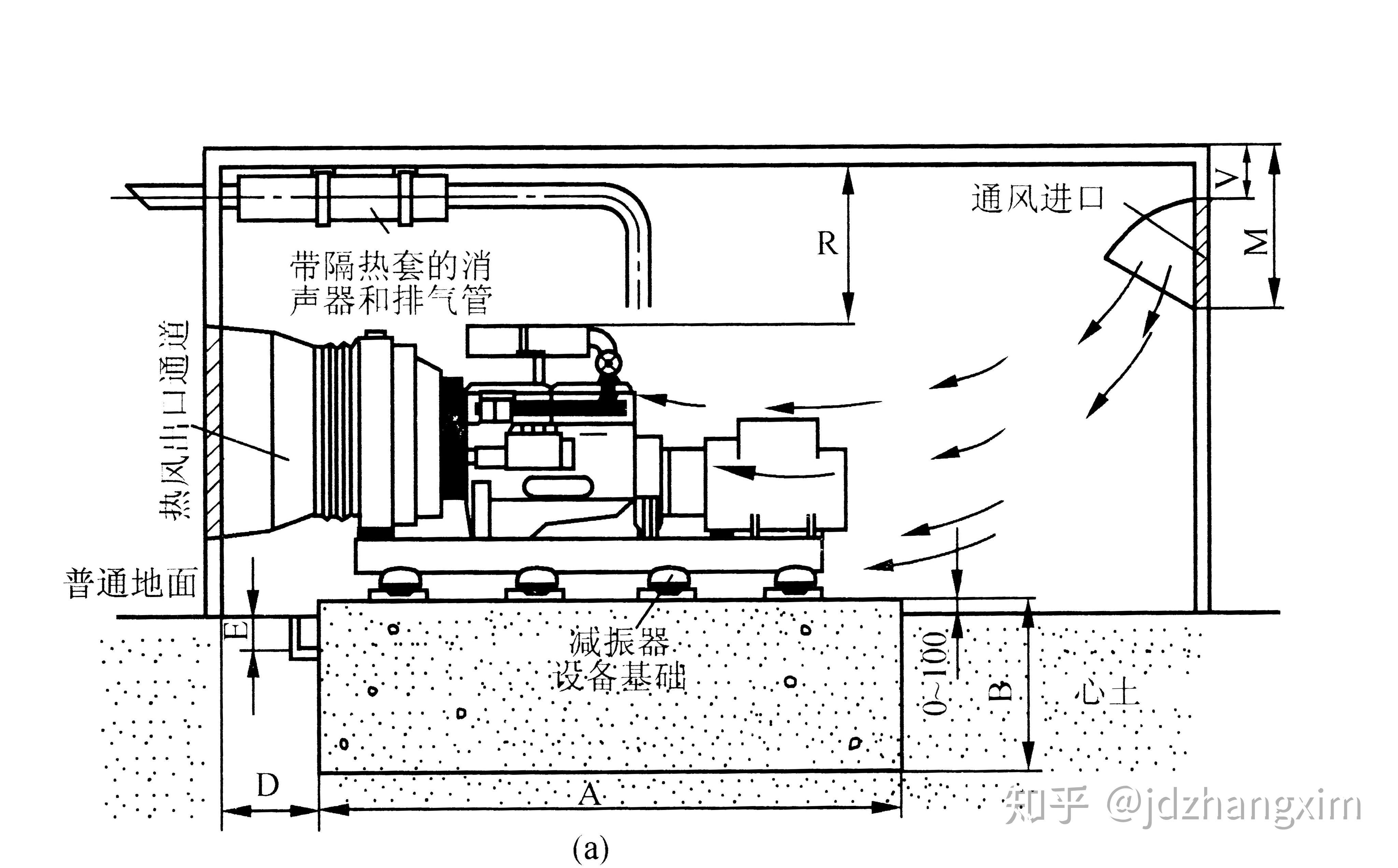 湿热试验箱与发电机垫铁安装要求