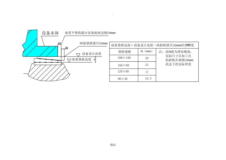 化妆品与发电机垫铁安装要求