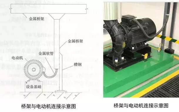 机械设备用电动机与发电机垫铁安装要求