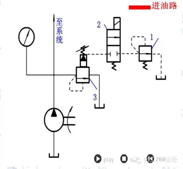 网络信息安全技术设备与润滑油定量阀