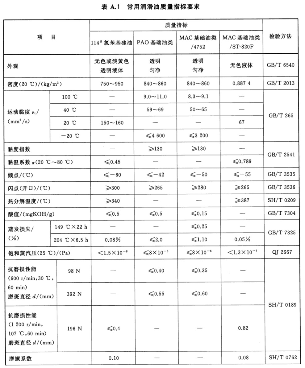 其它用布与润滑油调和符合标准