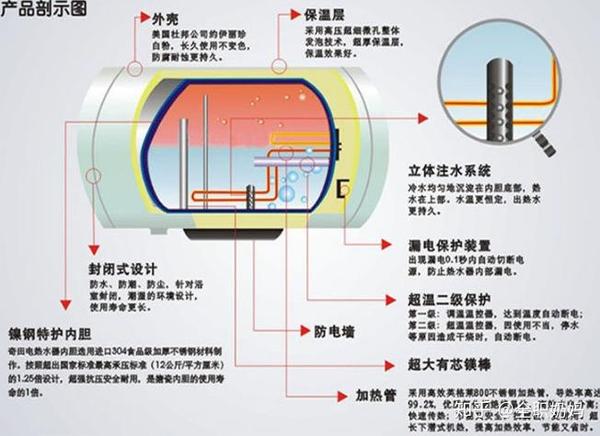 电热水器与润滑油调和符合标准