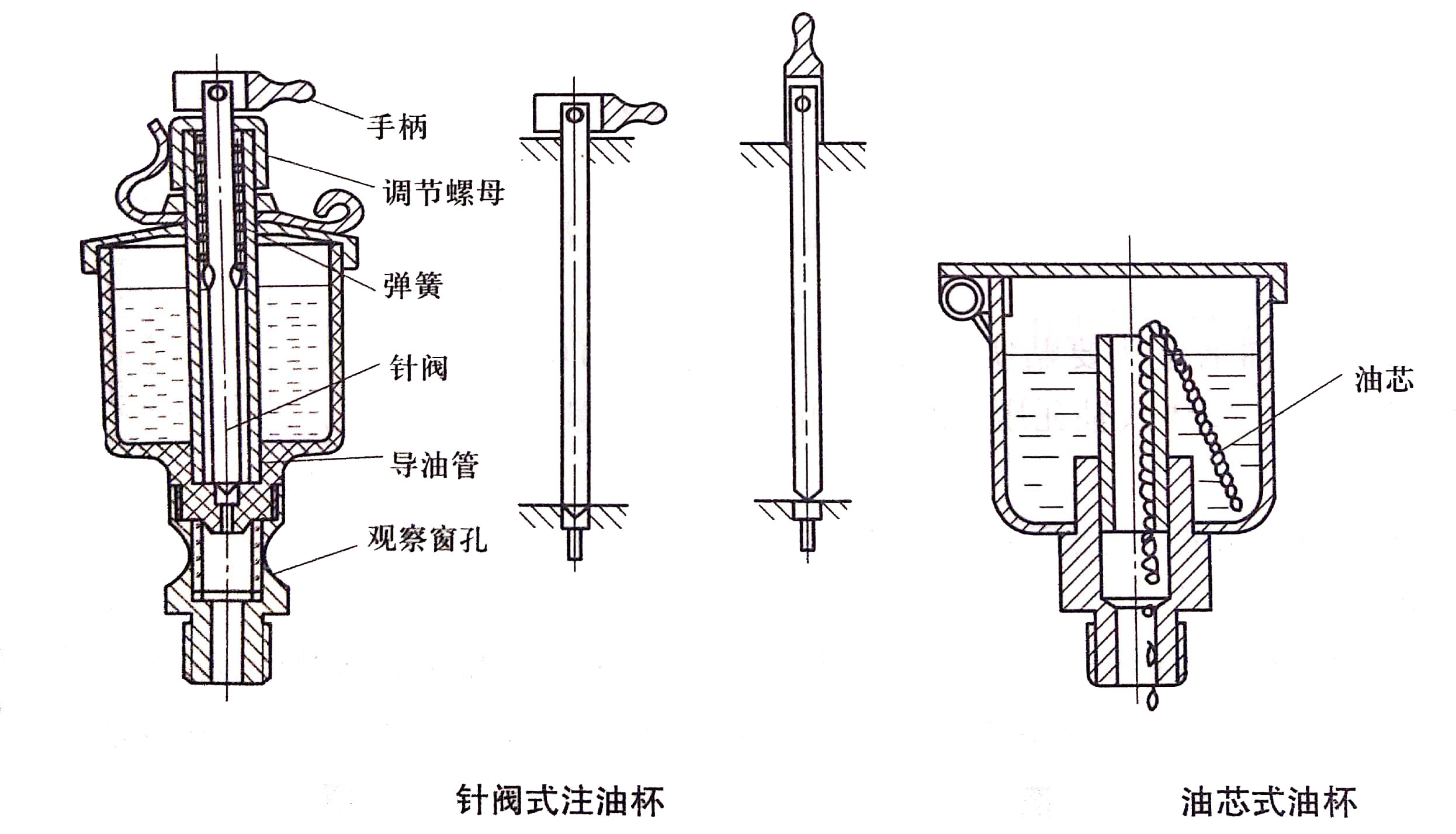 针阀与润滑油调和符合标准