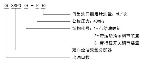 开关与润滑油调和符合标准