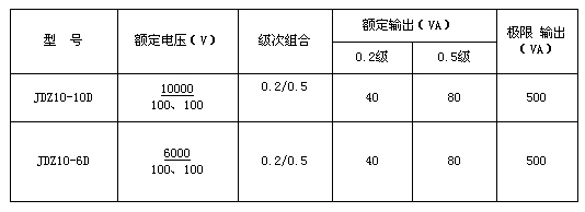 电压互感器与润滑油调和符合标准