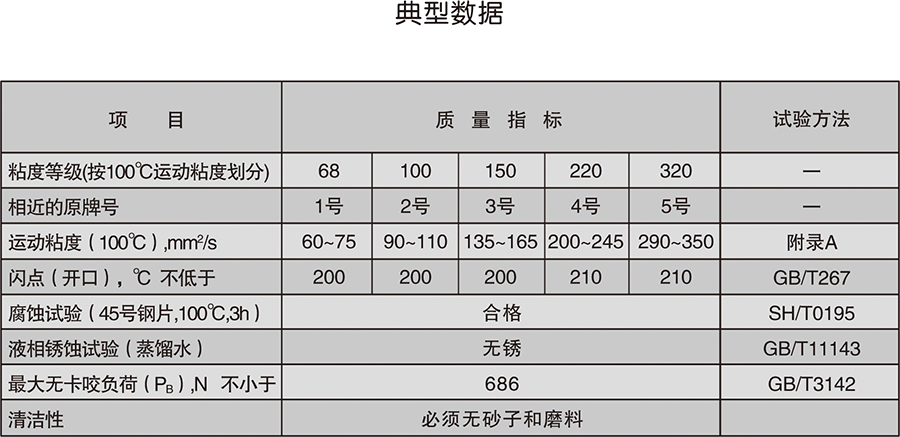 绳带扣与润滑油调和符合标准