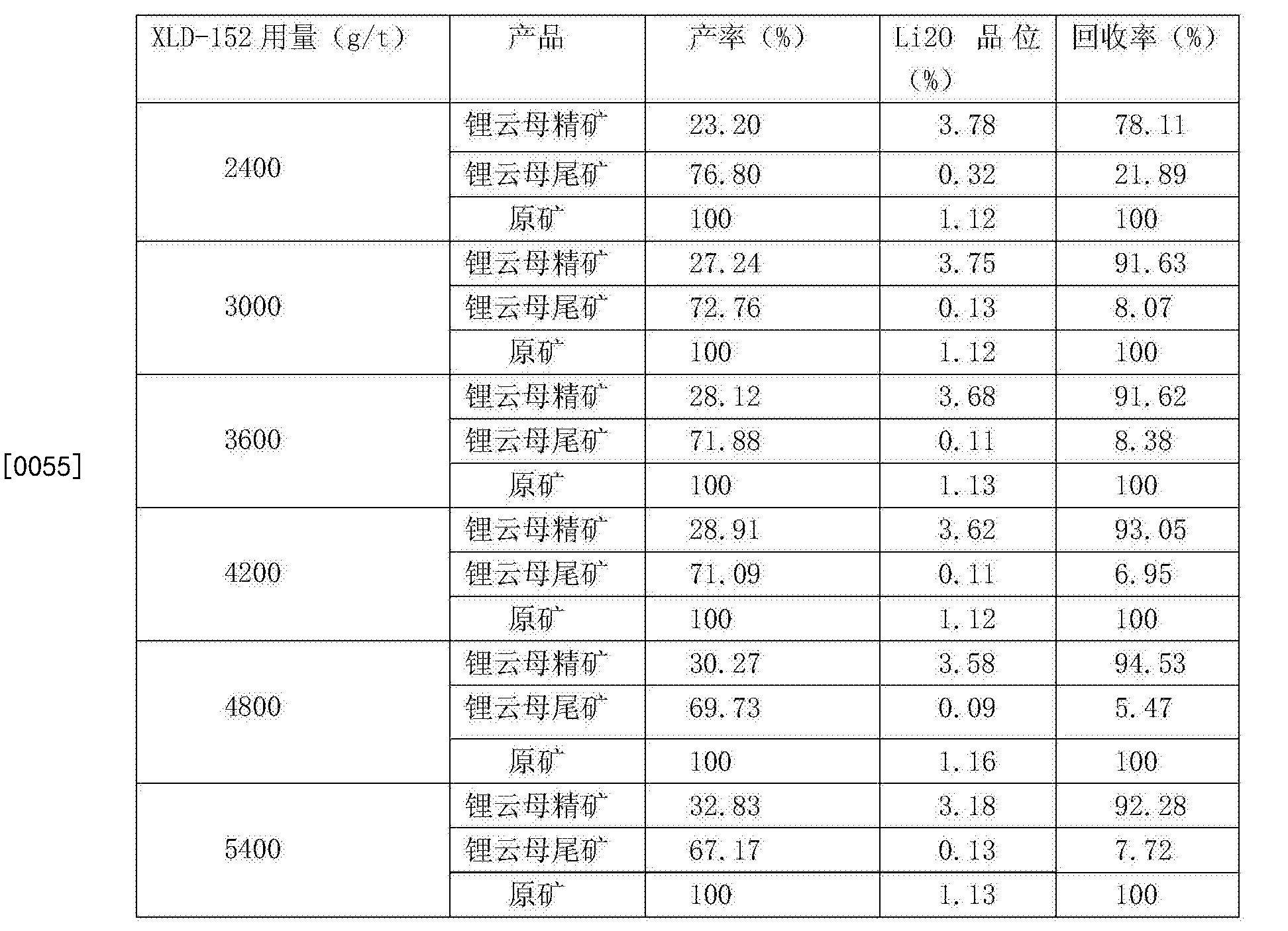 云母与润滑油调和符合标准