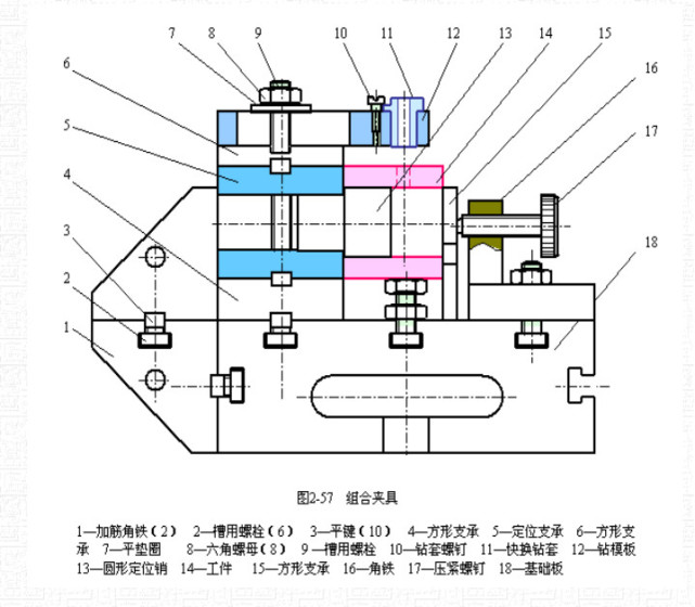 工装夹具与润滑油调和符合标准