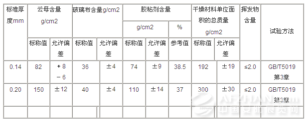 云母与润滑油调和符合标准