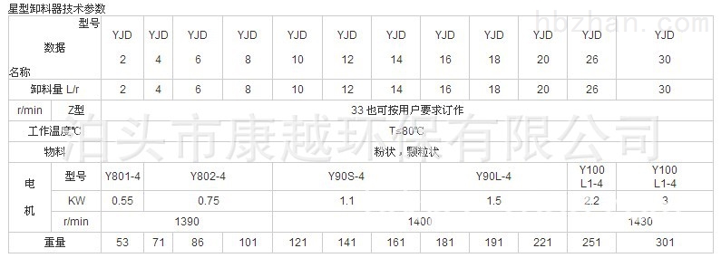 皮带与润滑油调和符合标准