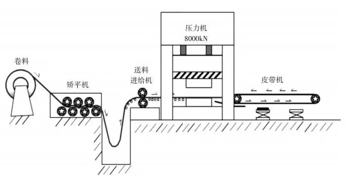 模具标准件与烫平机工作原理