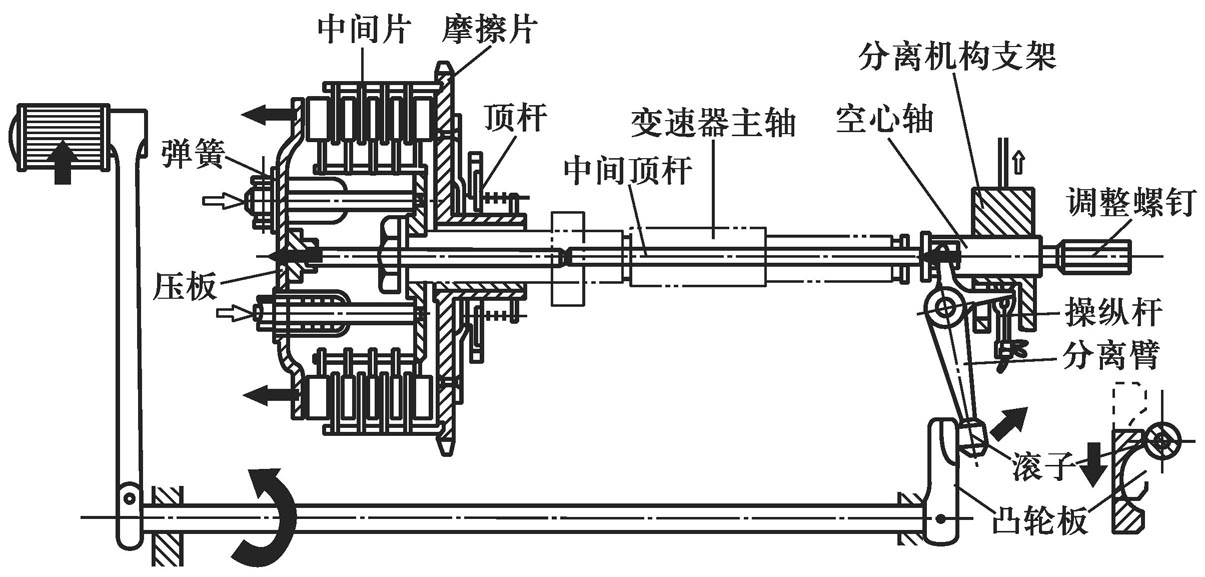 分动器/取力器/同步器与烫平机工作原理