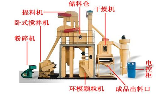 建筑附件与醌类与饲料包装机械设备的关系