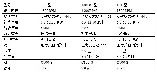 示波器与醌类与饲料包装机械设备的关系