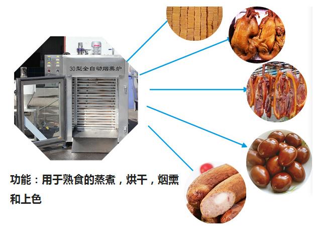 蒸笼与醌类与饲料包装机械设备的关系