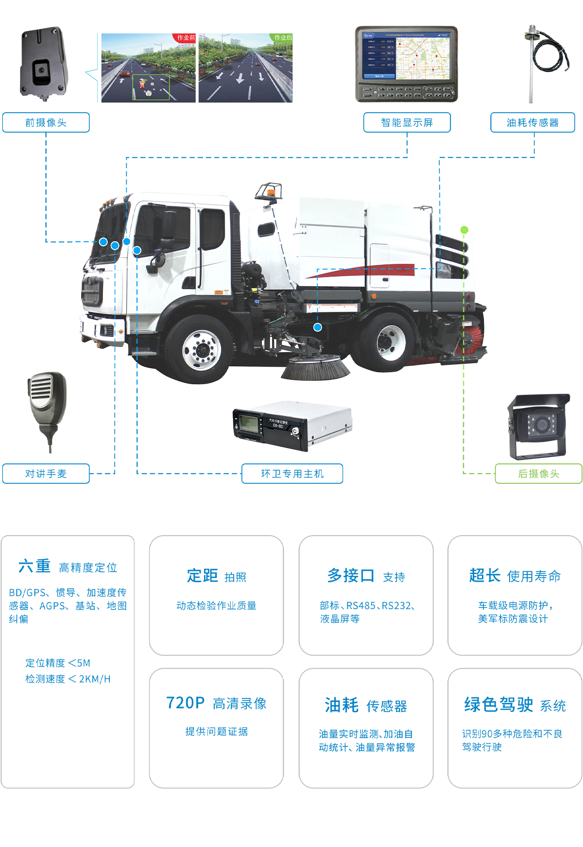 解码器与扫地环卫车