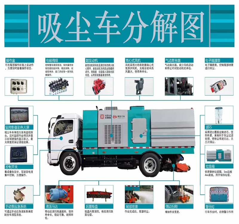 仪器仪表配附件与扫地环卫车