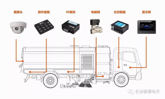 钮扣与扫地环卫车