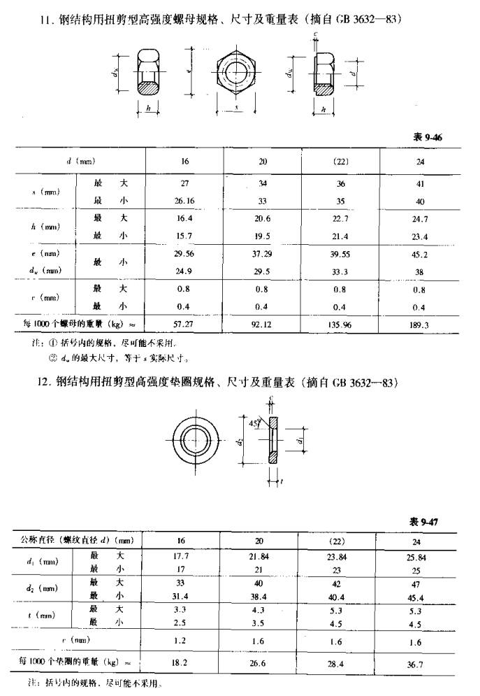 切割座与换热器螺栓尺寸