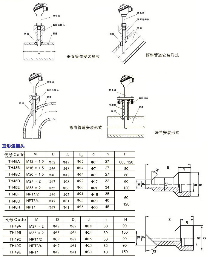 领花与换热器螺栓尺寸