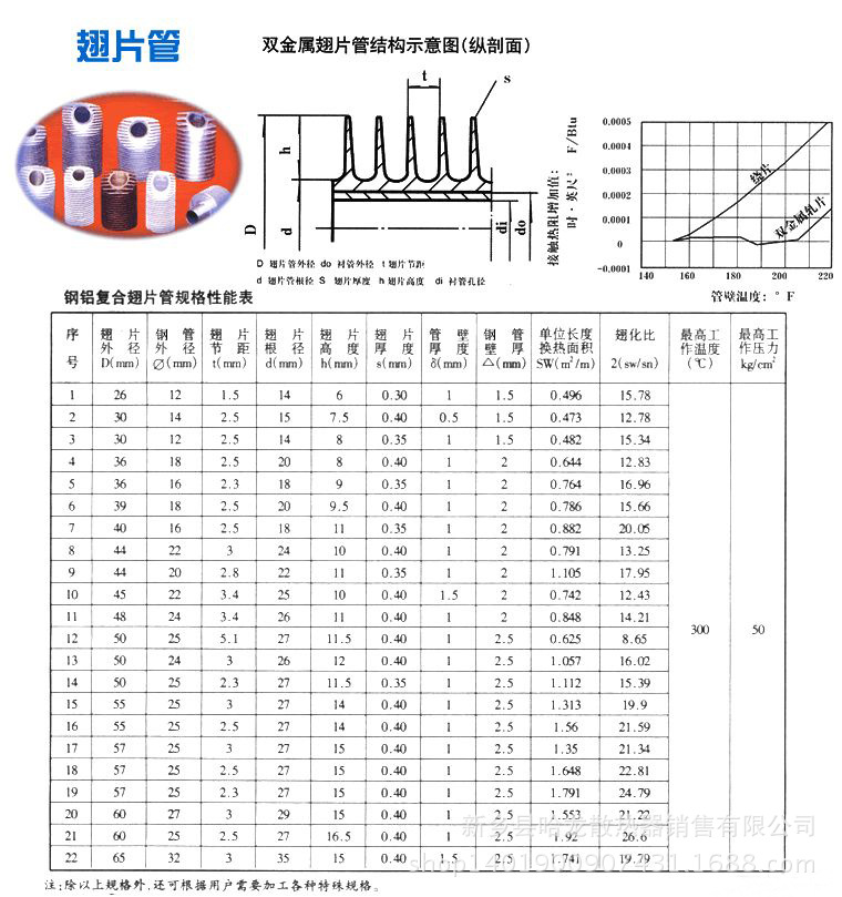 削皮与换热器螺栓尺寸