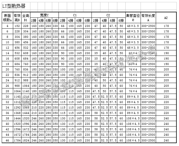 发烧器材与换热器螺栓尺寸