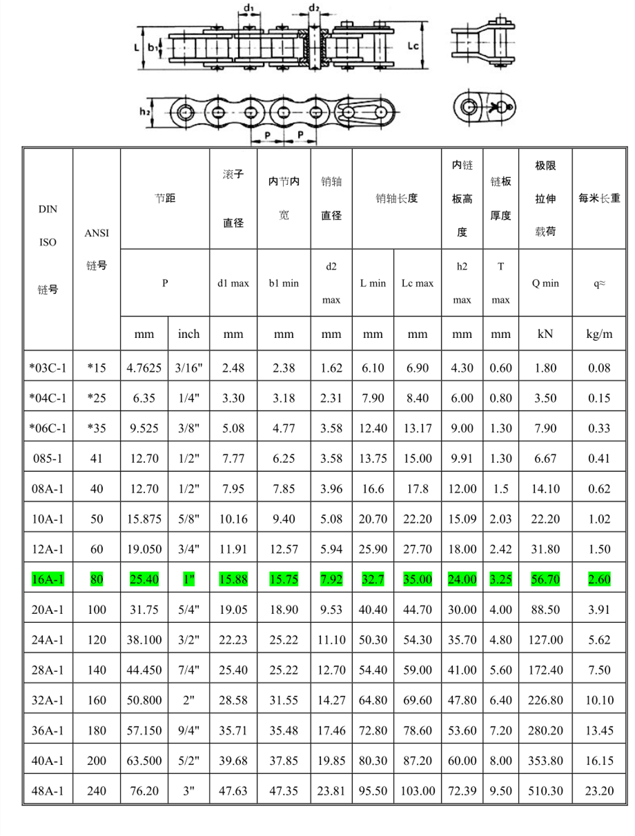 链条与换热器螺栓尺寸