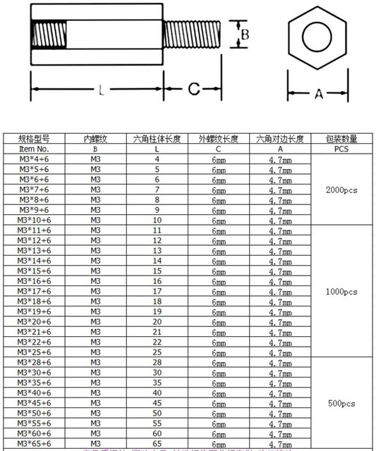 电脑接口线与换热器螺栓尺寸