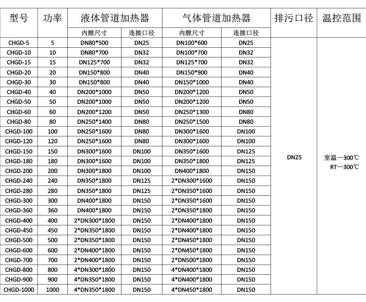 智能球与换热器螺栓尺寸