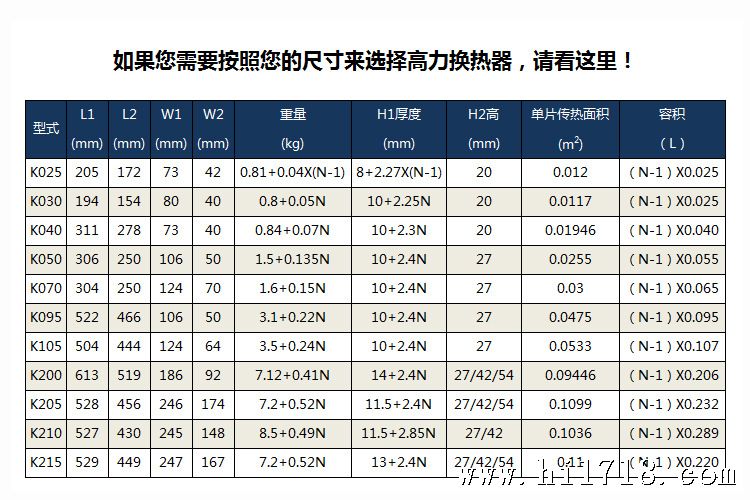 发烧器材与换热器螺栓尺寸