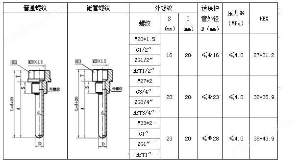 电阻测量仪表与换热器螺栓尺寸