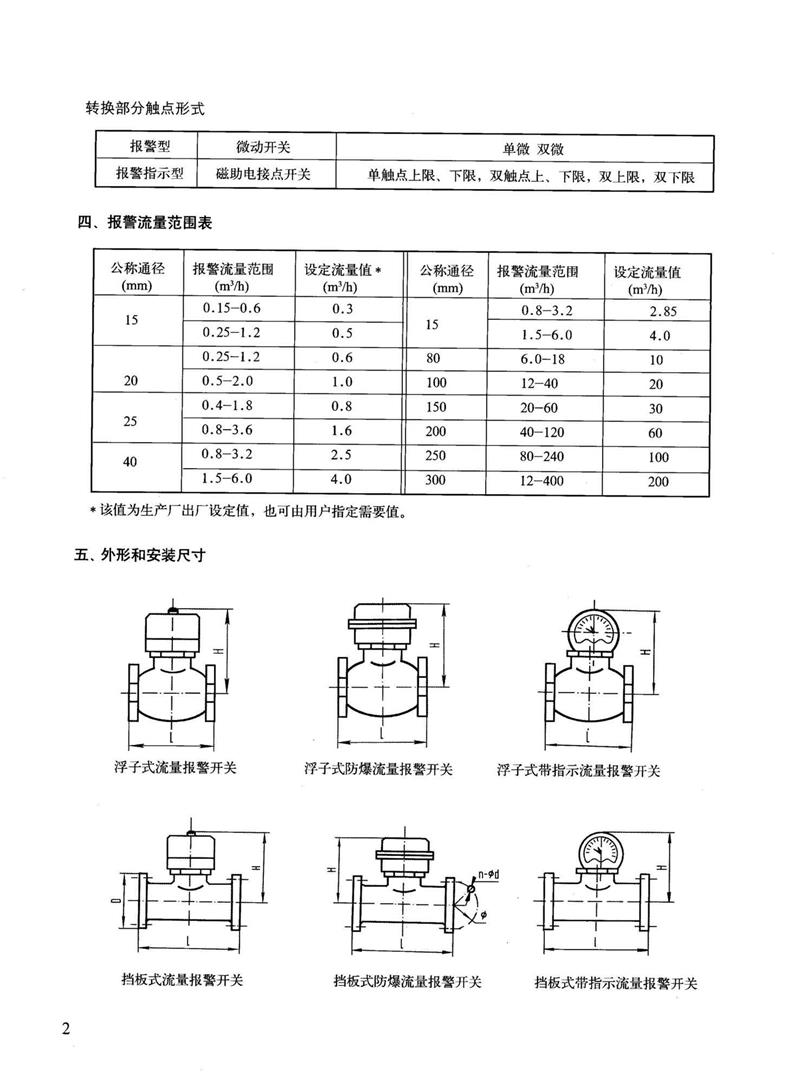 水流开关与换热器螺栓尺寸