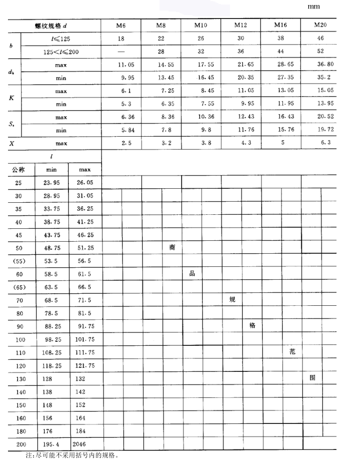 其它设备与换热器螺栓尺寸