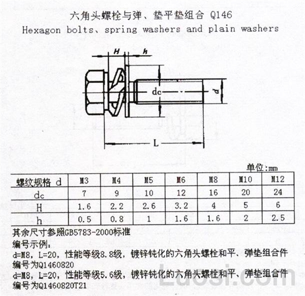 医化模具与换热器螺栓尺寸