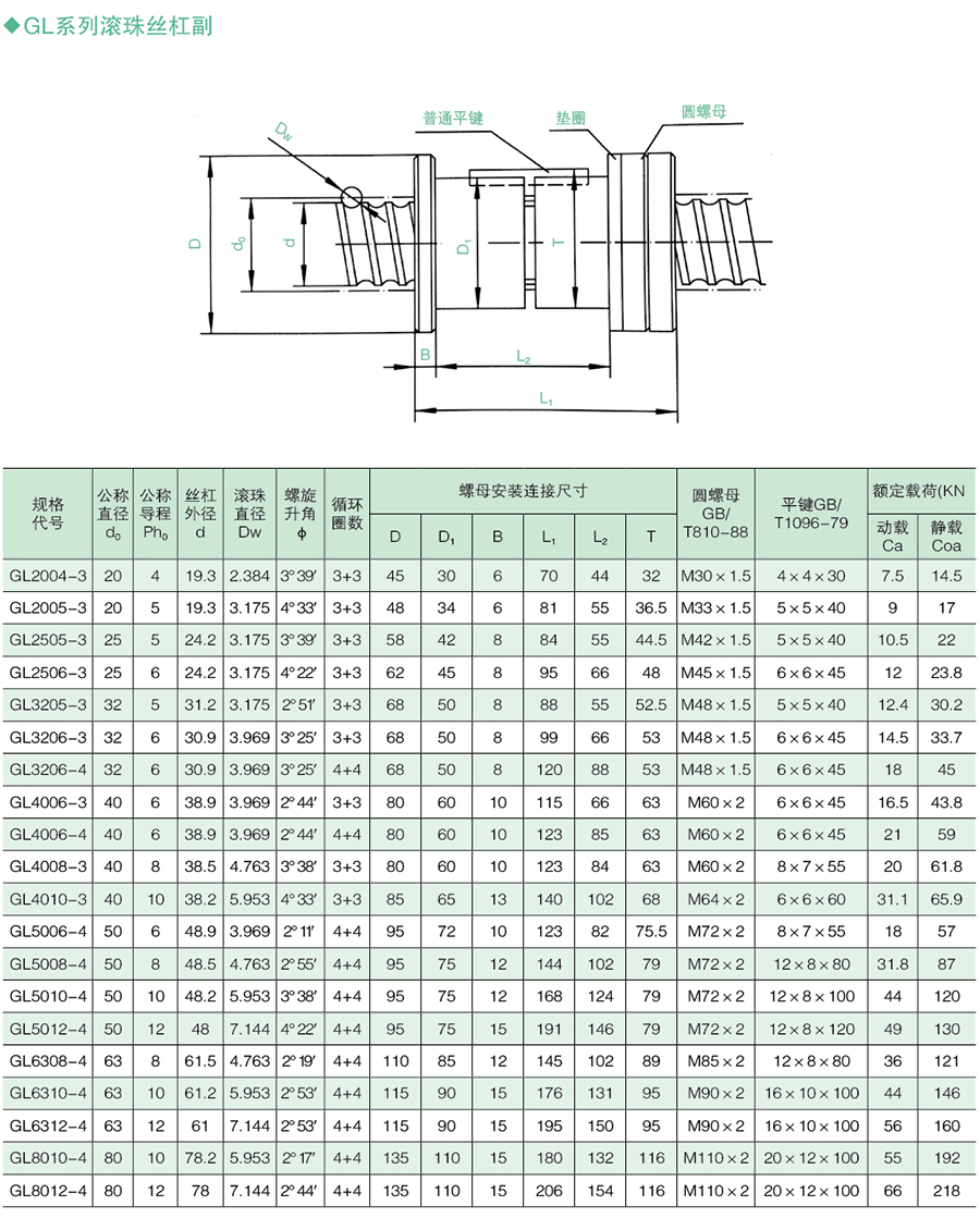 带轮与换热器螺栓尺寸