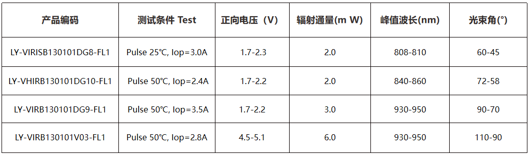 激光器与换热器螺栓尺寸