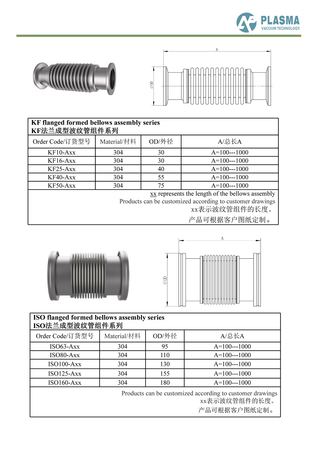 压纹机与换热器螺栓尺寸