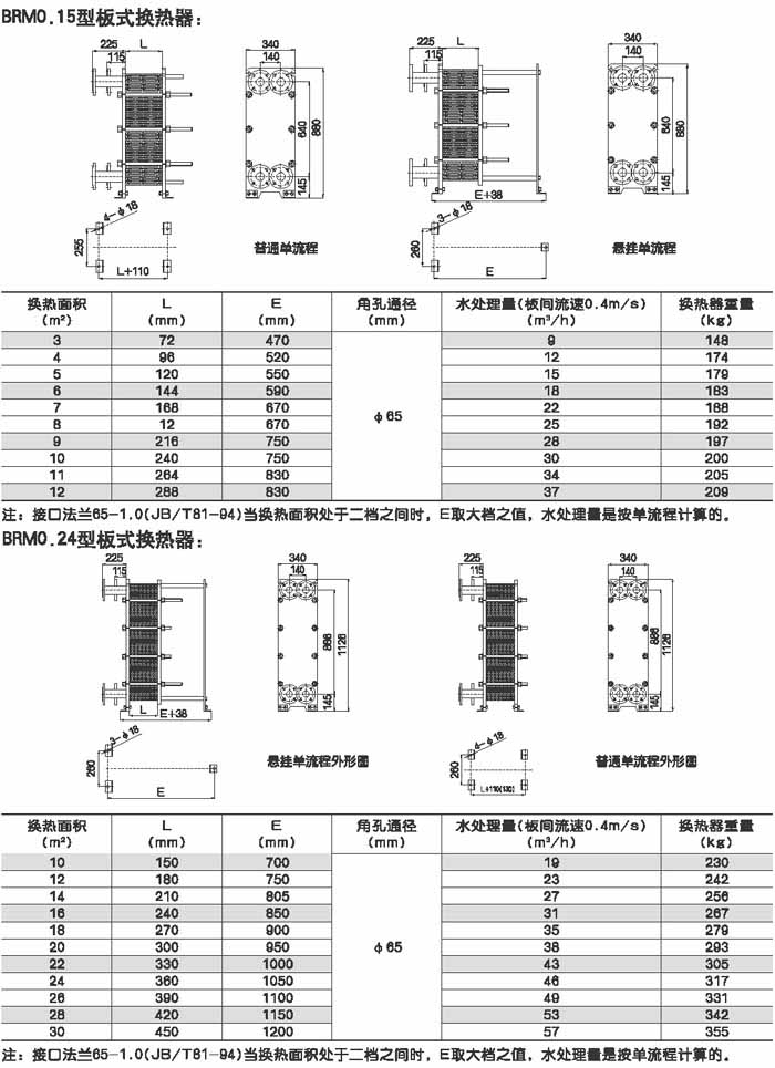 激光器与换热器螺栓尺寸