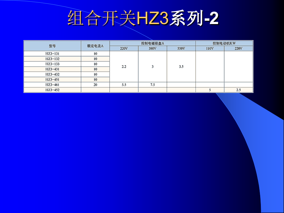 组合开关与封包封面怎么写